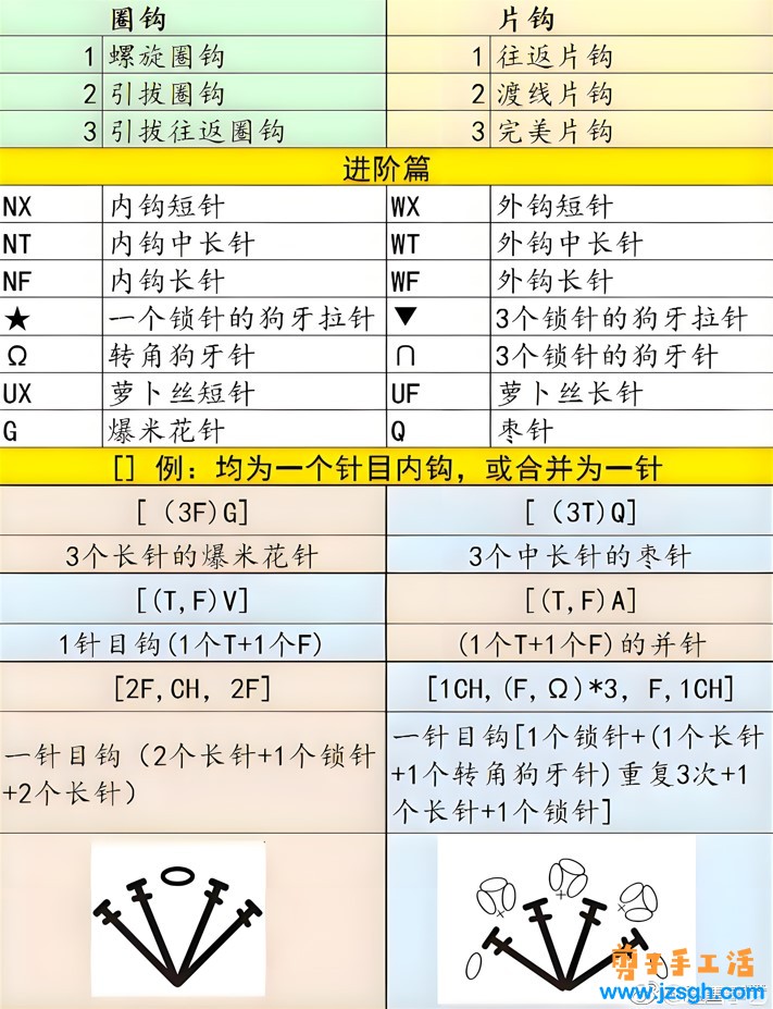手工活兼职